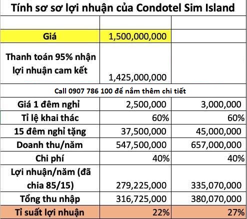 loi_nhuan_cua_sim_island