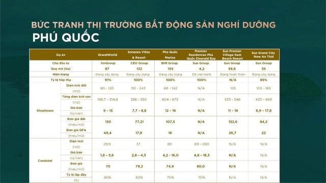 thi_truong_bat_dong_san_phu_quoc